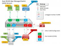 AVM_GastWLAN.JPG